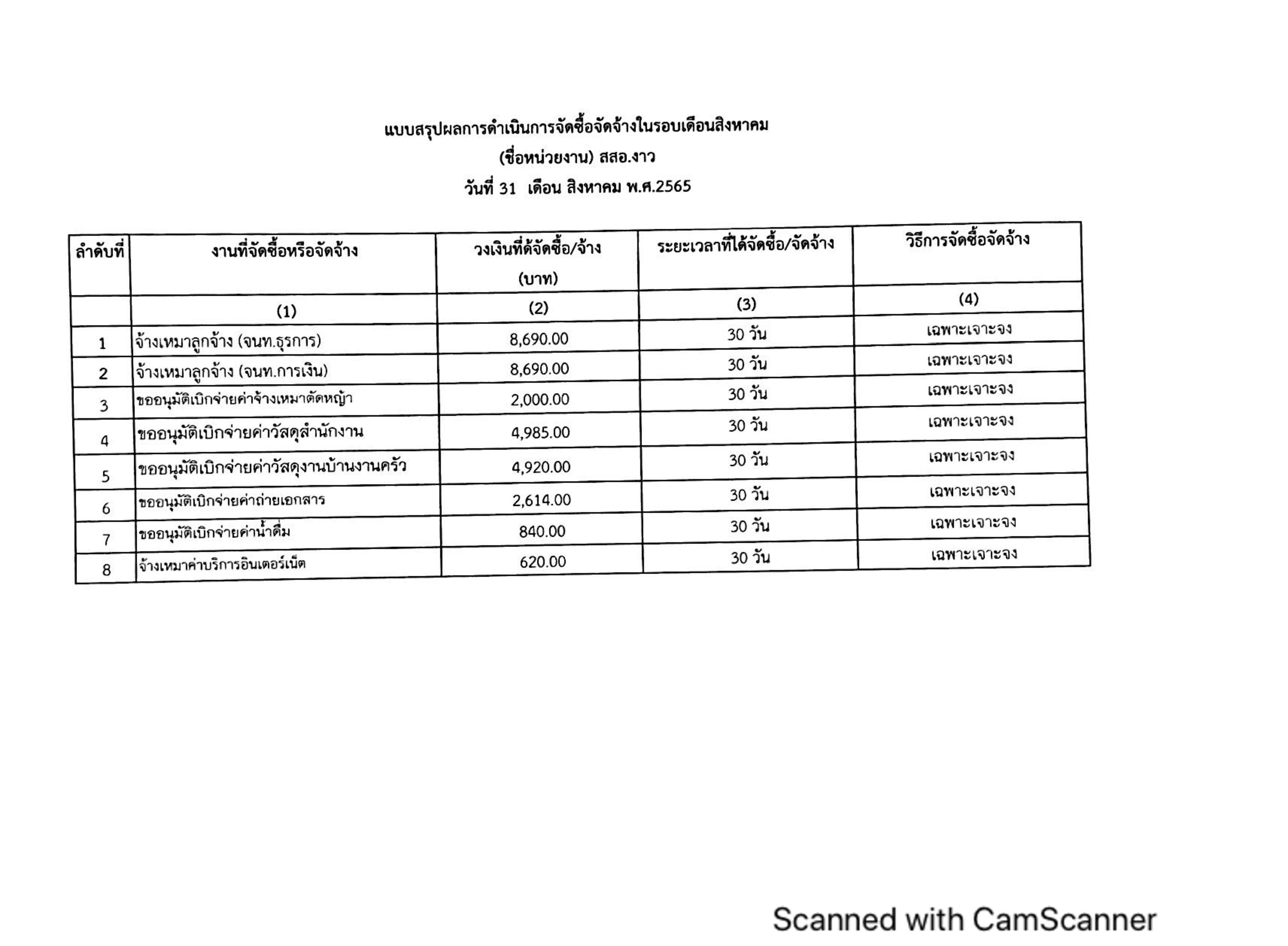 ไตรมาส4_MOIT5_ข้อ2_แบบ_สขร.1_ประจำเดือน_สิงหาคม_2565-page-003.jpg