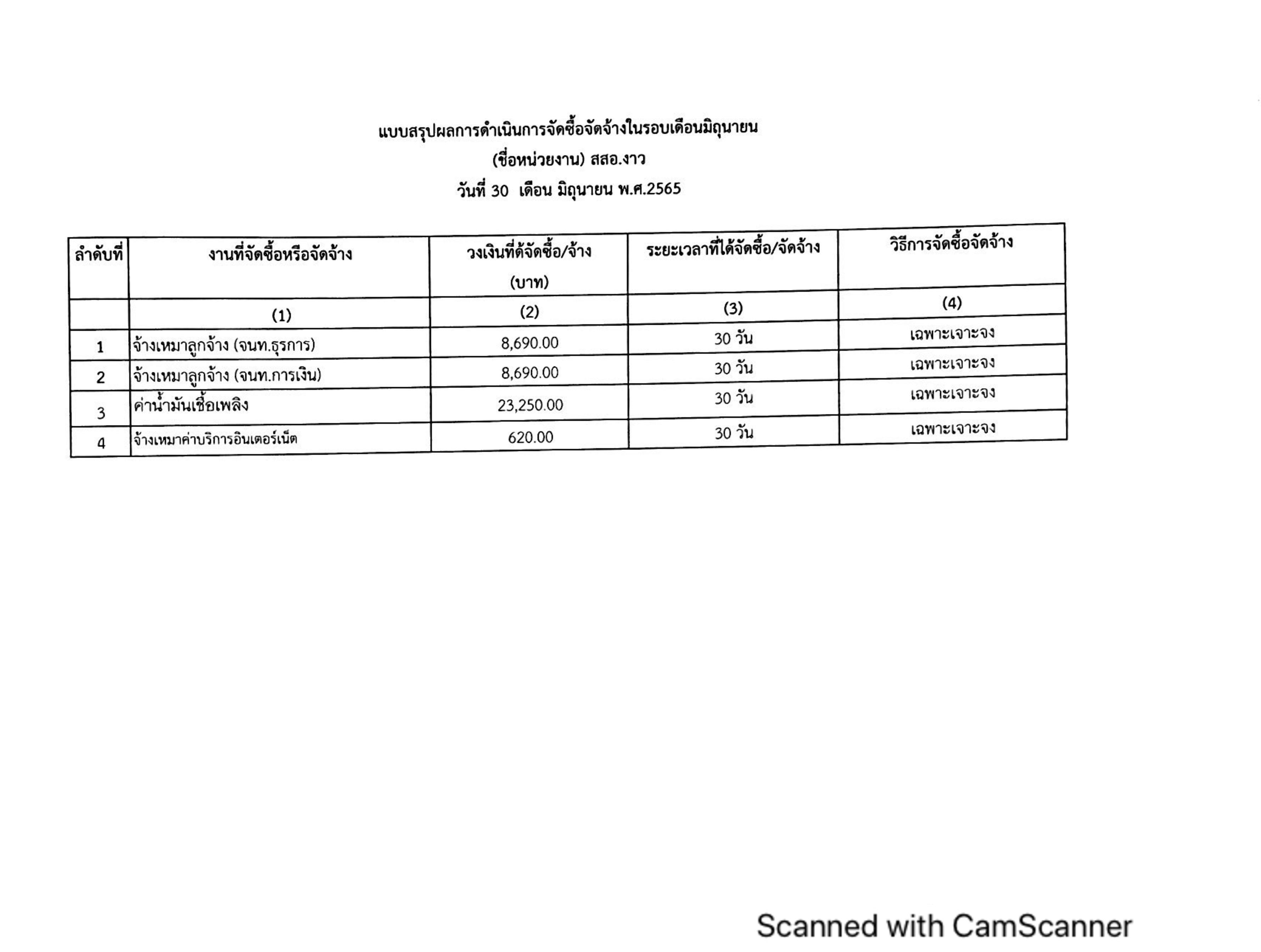 ไตรมาส4_MOIT5_ข้อ2_แบบ_สขร.1_วันที่_30_เดือน_มิถุนายน_2565_เพิ่มเติม-page-003.jpg